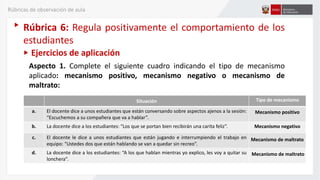 Rúbrica 6: Regula positivamente el comportamiento de los
estudiantes
Ejercicios de aplicación
Aspecto 1. Complete el siguiente cuadro indicando el tipo de mecanismo
aplicado: mecanismo positivo, mecanismo negativo o mecanismo de
maltrato:
Situación Tipo de mecanismo
a. El docente dice a unos estudiantes que están conversando sobre aspectos ajenos a la sesión:
“Escuchemos a su compañera que va a hablar”.
b. La docente dice a los estudiantes: “Los que se portan bien recibirán una carita feliz”.
c. El docente le dice a unos estudiantes que están jugando e interrumpiendo el trabajo en
equipo: “Ustedes dos que están hablando se van a quedar sin recreo”.
d. La docente dice a los estudiantes: “A los que hablan mientras yo explico, les voy a quitar su
lonchera”.
Mecanismo positivo
Mecanismo negativo
Mecanismo de maltrato
Mecanismo de maltrato
Rúbricas de observación de aula
 