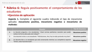 Rúbrica 6: Regula positivamente el comportamiento de los
estudiantes
Ejercicios de aplicación
Aspecto 1. Complete el siguiente cuadro indicando el tipo de mecanismo
aplicado: mecanismo positivo, mecanismo negativo o mecanismo de
maltrato:
Situación Tipo de mecanismo
e. La docente pregunta a los estudiantes: “¿Qué normas podríamos necesitar para poder
realizar de forma adecuada este trabajo?”
f. Una docente le dice a una estudiante: “Felicitaciones, Ana; hoy te estás portando muy bien”.
g. Un docente dice a un estudiante que está conversando mientras sus compañeros exponen
“Simón, estás haciendo bulla”.
Mecanismo positivo
Mecanismo positivo
Mecanismo negativo
Rúbricas de observación de aula
 