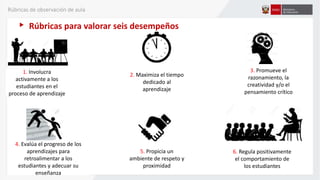 Rúbricas para valorar seis desempeños
1. Involucra
activamente a los
estudiantes en el
proceso de aprendizaje
3. Promueve el
razonamiento, la
creatividad y/o el
pensamiento crítico
2. Maximiza el tiempo
dedicado al
aprendizaje
4. Evalúa el progreso de los
aprendizajes para
retroalimentar a los
estudiantes y adecuar su
enseñanza
5. Propicia un
ambiente de respeto y
proximidad
6. Regula positivamente
el comportamiento de
los estudiantes
Rúbricas de observación de aula
 