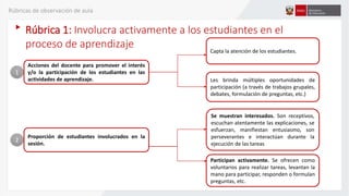 Rúbrica 1: Involucra activamente a los estudiantes en el
proceso de aprendizaje
Acciones del docente para promover el interés
y/o la participación de los estudiantes en las
actividades de aprendizaje.
Capta la atención de los estudiantes.
Les brinda múltiples oportunidades de
participación (a través de trabajos grupales,
debates, formulación de preguntas, etc.)
1
Proporción de estudiantes involucrados en la
sesión.
2
Se muestran interesados. Son receptivos,
escuchan atentamente las explicaciones, se
esfuerzan, manifiestan entusiasmo, son
perseverantes e interactúan durante la
ejecución de las tareas
Participan activamente. Se ofrecen como
voluntarios para realizar tareas, levantan la
mano para participar, responden o formulan
preguntas, etc.
Rúbricas de observación de aula
 