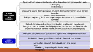 POWERPOINT RUKHSAH PENDIDIKAN AGAMA ISLAM SMP KELAS 7 | PPTX