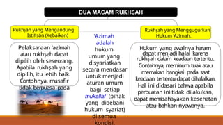 POWERPOINT RUKHSAH PENDIDIKAN AGAMA ISLAM SMP KELAS 7 | PPTX
