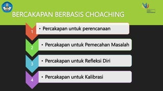 BERCAKAPAN BERBASIS CHOACHING
1
• Percakapan untuk perencanaan
2
• Percakapan untuk Pemecahan Masalah
3
• Percakapan untuk Refleksi Diri
4
• Percakapan untuk Kalibrasi
 