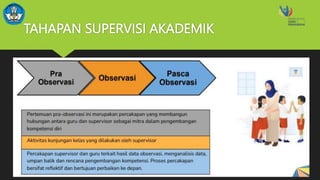 TAHAPAN SUPERVISI AKADEMIK
 