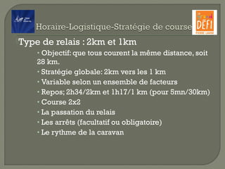 Type de relais : 2km et 1km
• Objectif: que tous courent la même distance, soit
28 km.
• Stratégie globale: 2km vers les 1 km
• Variable selon un ensemble de facteurs
• Repos; 2h34/2km et 1h17/1 km (pour 5mn/30km)
• Course 2x2
• La passation du relais
• Les arrêts (facultatif ou obligatoire)
• Le rythme de la caravan
 