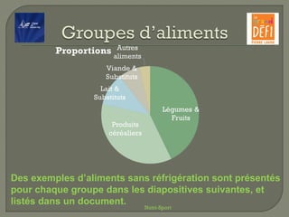 Des exemples d’aliments sans réfrigération sont présentés
pour chaque groupe dans les diapositives suivantes, et
listés dans un document.
Nutri-Sport
 