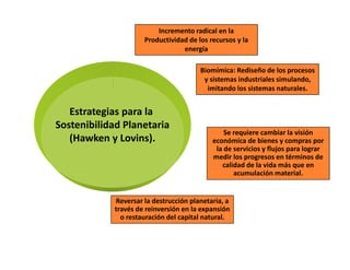 Incremento radical en la
                      Productividad de los recursos y la
                                  energía

                                        Biomímica: Rediseño de los procesos
                                         y sistemas industriales simulando,
                                          imitando los sistemas naturales.


   Estrategias para la
Sostenibilidad Planetaria
                                                Se requiere cambiar la visión
   (Hawken y Lovins).                       económica de bienes y compras por
                                             la de servicios y flujos para lograr
                                            medir los progresos en términos de
                                               calidad de la vida más que en
                                                   acumulación material.


             Reversar la destrucción planetaria, a
             través de reinversión en la expansión
               o restauración del capital natural.
 