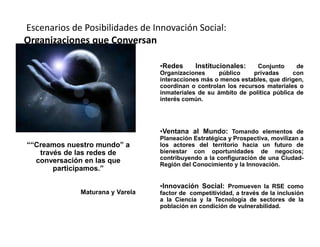 Escenarios de Posibilidades de Innovación Social:
Organizaciones que Conversan

                                 •Redes      Institucionales:    Conjunto      de
                                 Organizaciones      público    privadas      con
                                 interacciones más o menos estables, que dirigen,
                                 coordinan o controlan los recursos materiales o
                                 inmateriales de su ámbito de política pública de
                                 interés común.




                                 •Ventana al Mundo: Tomando elementos de
                                 Planeación Estratégica y Prospectiva, movilizan a
““Creamos nuestro mundo” a       los actores del territorio hacia un futuro de
   través de las redes de        bienestar con oportunidades de negocios;
  conversación en las que        contribuyendo a la configuración de una Ciudad-
                                 Región del Conocimiento y la Innovación.
       participamos.”

                                 •Innovación Social: Promueven la RSE como
             Maturana y Varela   factor de competitividad, a través de la inclusión
                                 a la Ciencia y la Tecnología de sectores de la
                                 población en condición de vulnerabilidad.
 