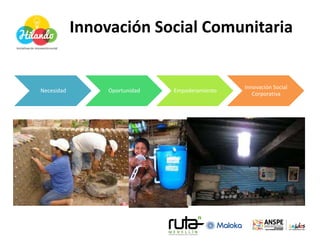 Innovación Social Comunitaria


                                                Innovación Social
Necesidad        Oportunidad   Empoderamiento
                                                   Corporativa
 