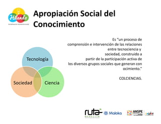 Apropiación Social del
           Conocimiento
                                                     Es “un proceso de
                        comprensión e intervención de las relaciones
                                                  entre tecnociencia y
                                                sociedad, construido a
     Tecnología                    partir de la participación activa de
                        los diversos grupos sociales que generan con
                                                           ocimiento.”

                                                        COLCIENCIAS.
Sociedad      Ciencia
 
