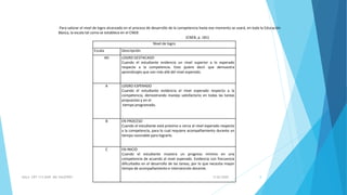 Nivel de logro
Escala Descripción
AD LOGRO DESTACADO
Cuando el estudiante evidencia un nivel superior a lo esperado
respecto a la competencia. Esto quiere decir que demuestra
aprendizajes que van más allá del nivel esperado.
A LOGRO ESPERADO
Cuando el estudiante evidencia el nivel esperado respecto a la
competencia, demostrando manejo satisfactorio en todas las tareas
propuestas y en el
tiempo programado.
B EN PROCESO
Cuando el estudiante está próximo o cerca al nivel esperado respecto
a la competencia, para lo cual requiere acompañamiento durante un
tiempo razonable para lograrlo.
C EN INICIO
Cuando el estudiante muestra un progreso mínimo en una
competencia de acuerdo al nivel esperado. Evidencia con frecuencia
dificultades en el desarrollo de las tareas, por lo que necesita mayor
tiempo de acompañamiento e intervención docente.
Para valorar el nivel de logro alcanzado en el proceso de desarrollo de la competencia hasta ese momento se usará, en toda la Educación
Básica, la escala tal como se establece en el CNEB:
(CNEB, p. 181)
5/26/2020AULA CRT 113 DAIP MG VALEFREY 8
 