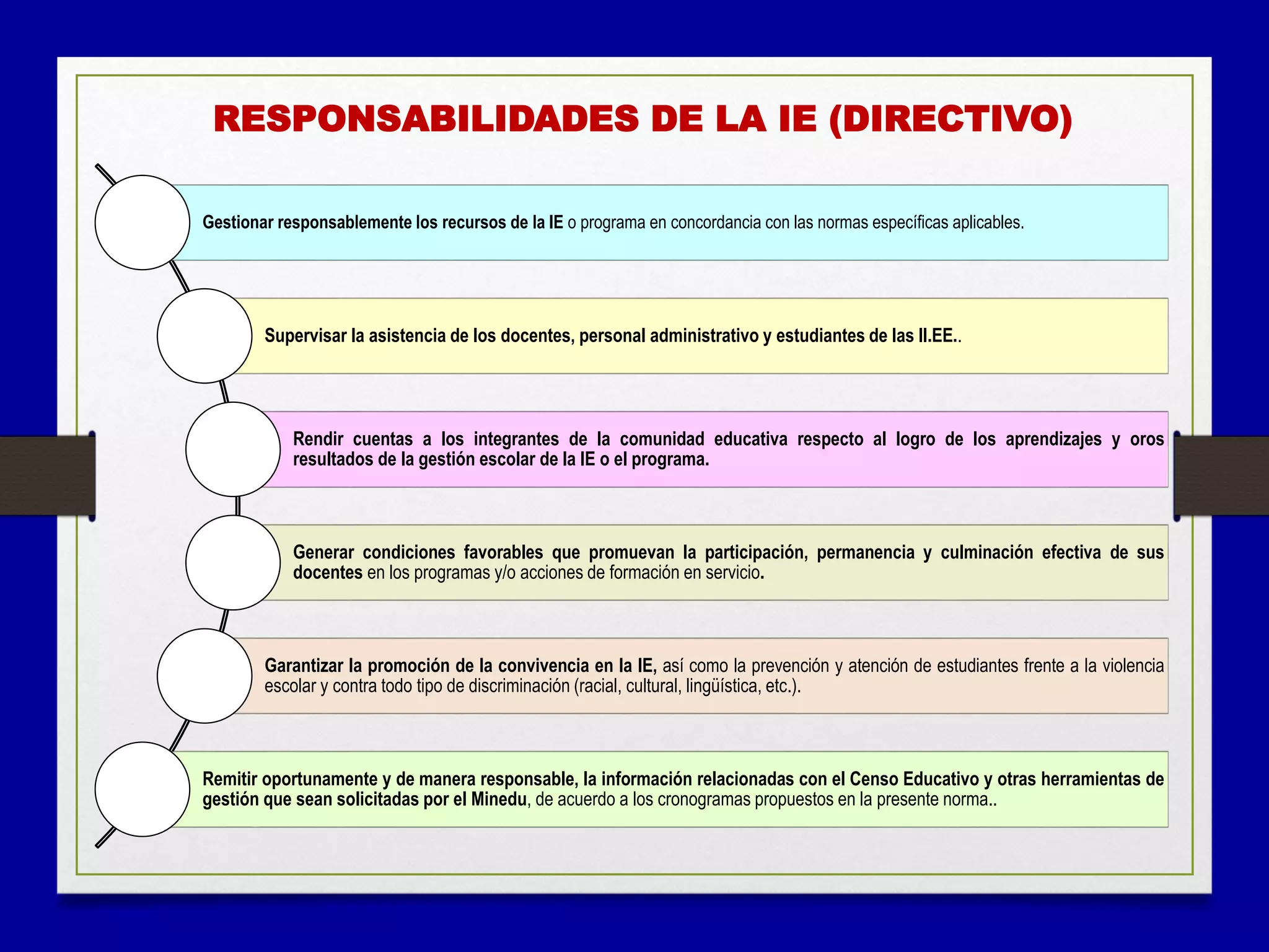 Gestionar responsablemente los recursos de la IE o programa en concordancia con las normas específicas aplicables.
Supervisar la asistencia de los docentes, personal administrativo y estudiantes de las II.EE..
Rendir cuentas a los integrantes de la comunidad educativa respecto al logro de los aprendizajes y oros
resultados de la gestión escolar de la IE o el programa.
Generar condiciones favorables que promuevan la participación, permanencia y culminación efectiva de sus
docentes en los programas y/o acciones de formación en servicio.
Garantizar la promoción de la convivencia en la IE, así como la prevención y atención de estudiantes frente a la violencia
escolar y contra todo tipo de discriminación (racial, cultural, lingüística, etc.).
Remitir oportunamente y de manera responsable, la información relacionadas con el Censo Educativo y otras herramientas de
gestión que sean solicitadas por el Minedu, de acuerdo a los cronogramas propuestos en la presente norma..
RESPONSABILIDADES DE LA IE (DIRECTIVO)
 