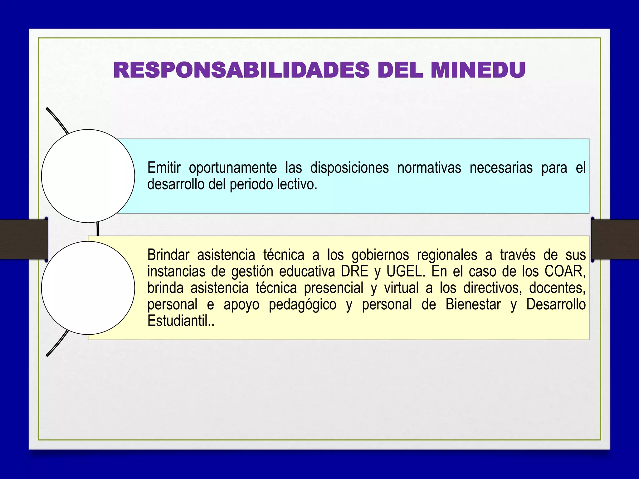 Emitir oportunamente las disposiciones normativas necesarias para el
desarrollo del periodo lectivo.
Brindar asistencia técnica a los gobiernos regionales a través de sus
instancias de gestión educativa DRE y UGEL. En el caso de los COAR,
brinda asistencia técnica presencial y virtual a los directivos, docentes,
personal e apoyo pedagógico y personal de Bienestar y Desarrollo
Estudiantil..
RESPONSABILIDADES DEL MINEDU
 
