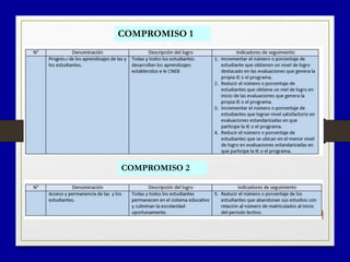 COMPROMISO 1
COMPROMISO 2
 