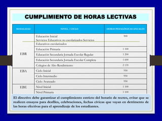 MODALIDAD NIVEL / CICLO HORAS PEDAGÓGICAS ANUALES
EBR
Educación Inicial
Servicios Educativos no escolarizados Servicios
Educativos escolarizados
900
Educación Primaria 1 100
Educación Secundaria Jornada Escolar Regular 1 200
Educación Secundaria Jornada Escolar Completa 1 600
Colegios de Alto Rendimiento 2 135
EBA Ciclo Inicial 950
Ciclo Intermedio 950
Ciclo Avanzado 950
EBE Nivel Inicial 1 100
Nivel Primaria 1 100
CUMPLIMIENTO DE HORAS LECTIVAS
El directivo debe garantizar el cumplimiento estricto del horario de recreo, evitar que se
realicen ensayos para desfiles, celebraciones, fechas cívicas que vayan en detrimento de
las horas efectivas para el aprendizaje de los estudiantes.
 