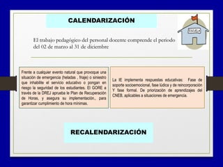 CALENDARIZACIÓN
RECALENDARIZACIÓN
Frente a cualquier evento natural que provoque una
situación de emergencia (heladas , friaje) o siniestro
que inhabilite el servicio educativo o pongan en
riesgo la seguridad de los estudiantes. El GORE a
través de la DREJ aprueba le Plan de Recuperación
de Horas, y asegura su implementación., para
garantizar cumplimiento de hora mínimas.
La IE implementa respuestas educativas: Fase de
soporte socioemocional, fase lúdica y de reincorporación
Y fase formal. De priorización de aprendizajes del
CNEB, aplicables a situaciones de emergencia.
El trabajo pedagógico del personal docente comprende el periodo
del 02 de marzo al 31 de diciembre
 