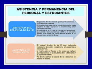 ASISTENCIA Y PERMANENCIA DEL
PERSONAL Y ESTUDIANTES
• El personal directivo deberá garantizar la asistencia y
puntualidad del personal.
• El directivo debe garantizar el cumplimiento de las horas
efectivas de labor , supervisar su cumplimiento y tomar
medidas correctivas.
• El personal de la I.E. que no cumpla con la asistencia,
puntualidad y permanencia que establece el calendario
escolar y el horario de trabajo estarán sujetos a los
descuentos y sanciones de ley.
ASISTENCIA DEL
PERSONAL DE LA I.E.
• El personal directivo de las IE debe implementar
mecanismos de registro y seguimiento a la asistencia de
los estudiantes..
• el horario debe ser flexible en los casos que impliquen
ausencia reiterada de los estudiantes debe establecerse en
el Reglamento Interno.
• No deberá restringir el acceso de los estudiantes por
motivos de tardanza.
ASISTENCIA DE
ESTUDIANTES
 