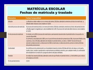 MATRÍCULA ESCOLAR
Fechas de matrícula y traslado
 