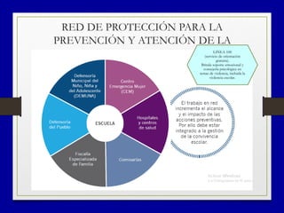 RED DE PROTECCIÓN PARA LA
PREVENCIÓN Y ATENCIÓN DE LA
VIOLENCIA ESCOLAR LINEA 100
(servicio de orientación
gratuita).
Brinda soporte emocional y
consejería psicológica en
temas de violencia, incluida la
violencia escolar.
 