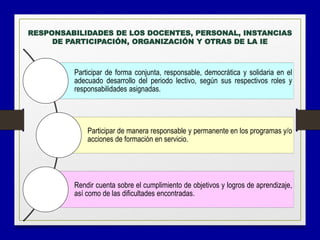 Participar de forma conjunta, responsable, democrática y solidaria en el
adecuado desarrollo del periodo lectivo, según sus respectivos roles y
responsabilidades asignadas.
Participar de manera responsable y permanente en los programas y/o
acciones de formación en servicio.
Rendir cuenta sobre el cumplimiento de objetivos y logros de aprendizaje,
así como de las dificultades encontradas.
RESPONSABILIDADES DE LOS DOCENTES, PERSONAL, INSTANCIAS
DE PARTICIPACIÓN, ORGANIZACIÓN Y OTRAS DE LA IE
 