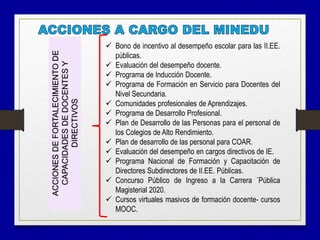  Bono de incentivo al desempeño escolar para las II.EE.
públicas.
 Evaluación del desempeño docente.
 Programa de Inducción Docente.
 Programa de Formación en Servicio para Docentes del
Nivel Secundaria.
 Comunidades profesionales de Aprendizajes.
 Programa de Desarrollo Profesional.
 Plan de Desarrollo de las Personas para el personal de
los Colegios de Alto Rendimiento.
 Plan de desarrollo de las personal para COAR.
 Evaluación del desempeño en cargos directivos de IE.
 Programa Nacional de Formación y Capacitación de
Directores Subdirectores de II.EE. Públicas.
 Concurso Público de Ingreso a la Carrera ´Pública
Magisterial 2020.
 Cursos virtuales masivos de formación docente- cursos
MOOC.
ACCIONESDEFORTALECIMIENTODE
CAPACIDADESDEDOCENTESY
DIRECTIVOS
 