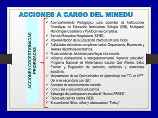  Acompañamiento Pedagógico para docentes de Instituciones
Educativas de Educación Intercultural Bilingüe (EIB), Multigrado
Monolingüe Castellano y Polidocentes completas.
 Servicio Educativo Hospitalario (SEHO).
 Implementación de la Educación Intercultural para Todos.
 Actividades educativas complementarias: Orquestando, Expresarte y
Talleres deportivos-recreativos.
 Rutas solidarias: bicicletas para llegar a la escuela.
 Iniciativa multisectorial e intergubernamental “Aprende saludable”
Programa Nacional de Alimentación Escolar Qali Warma, Salud
Escolar y Regulación de quioscos, cafeterías y comedores
escolares.
 Mejoramiento de las Oportunidades de Aprendizaje con TIC en II.EE.
Del nivel secundaria con JEC.
 Acciones de reconocimiento docente.
 Concursos y encuentros educativos.
 Estrategia de participación estudiantil “Somos PARES”.
 Redes educativas ruarles IRER)
 Encuentro de Niños, niñas y adolescentes “Tinkuy”.
ACCIONESCOGESTIONADAS
PRIORIZADAS
 