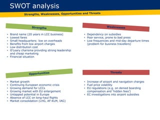 SWOT analysis
• Brand name (20 years in LCC business)
• Lowest fares
• Small headquarters: low on overheads
• Benefits from low airport charges
• Low distribution cost
• O‟Leary charisma providing strong leadership
and cheap marketing
• Financial situation
• Dependency on subsidies
• Poor service, prone to bad press
• Low frequencies and mid-day departure times
(problem for business travellers)
• Market growth
• Continuing European economic crisis
• Growing demand for LCCs
• Growing market with EU enlargement
• Untapped potential in Europe
• Absence of LCC on long-haul flights
• Market consolidation (LHG, AF-KLM, IAG)
• Increase of airport and navigation charges
• Fuel price volatility
• EU regulations (e.g. on denied boarding
compensation and „hidden fees‟)
• EC investigations into airport subsidies
Threats
 