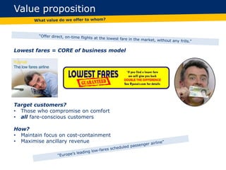 Value proposition
Lowest fares = CORE of business model
Target customers?
• Those who compromise on comfort
• all fare-conscious customers
How?
• Maintain focus on cost-containment
• Maximise ancillary revenue
 