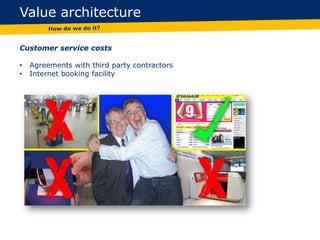Value architecture
Customer service costs
• Agreements with third party contractors
• Internet booking facility
 