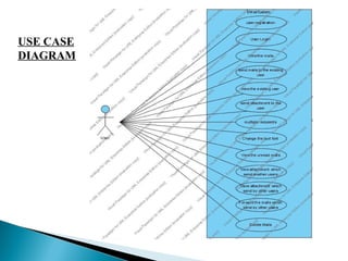 USE CASE
DIAGRAM
 