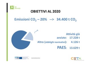 OBIETTIVI AL 2020 
Emissioni CO2 – 20% ‐‐> 34.400 t CO2 
Attività già 
avviate: 17.228 t 
Altro (obblighi normativi): 4.126 t 
PAES: 13.629 t 
 