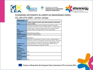 PLANIRANE 
AKTIVNOSTI 
IN 
UKREPI 
ZA 
ZMANJŠANJE 
EMISIJ 
CO2 
DO 
LETA 
2020 
– 
primer 
ukrepa 
 