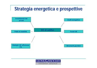 Strategia energetica e prospettive 
EE di edifici 
Investimenti dei 
privati 
Patto di stabilità 
Obblighi UE efficienza 
PA 
Audit energetico 
Fondi UE 
Strumenti giuridici 
 