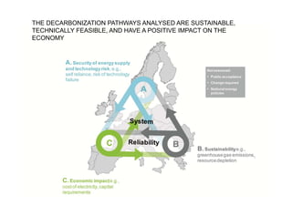 THE DECARBONIZATION PATHWAYS ANALYSED ARE SUSTAINABLE, 
TECHNICALLY FEASIBLE, AND HAVE A POSITIVE IMPACT ON THE 
ECONOMY 
 