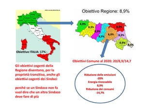 Obiettivo Regione: 8,9% 
8,9% 
8,9% 
8,9% 
8,9% 
8,9% 
8,9% 8,9% 
8,9% 
8,9% 
Obiettivo ITALIA: 17% 
Gli obiettivi cogenti della 
Regione diventano, per la 
proprietà transitiva, anche gli 
obiettivi cogenti dei Sindaci 
perché se un Sindaco non fa 
vuol dire che un altro Sindaco 
deve fare di più 
Obiettivi Comune al 2020: 20/8,9/14,7 
 