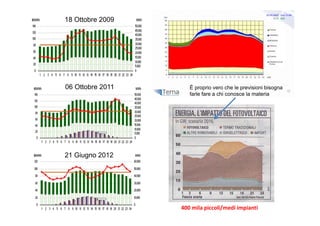 18 Ottobre 2009 
06 Ottobre 2011 
21 Giugno 2012 
È proprio vero che le previsioni bisogna 
farle fare a chi conosce la materia 
400 mila piccoli/medi impianti 
 
