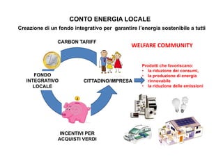 CONTO ENERGIA LOCALE 
Creazione di un fondo integrativo per garantire l’energia sostenibile a tutti 
CARBON TARIFF 
WELFARE COMMUNITY 
CITTADINO/IMPRESA 
FONDO 
INTEGRATIVO 
LOCALE 
INCENTIVI PER 
ACQUISTI VERDI 
Prodotti che favoriscano: 
• la riduzione dei consumi, 
• la produzione di energia 
rinnovabile 
• la riduzione delle emissioni 
 