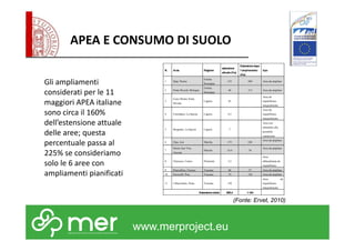 APEA E CONSUMO DI SUOLO 
N. Area Regione 
estensione 
attuale (Ha) 
www.merproject.eu 
Estensione dopo 
l’ampliamento 
(Ha) 
tipo 
1 Spip, Parma 
Emilia- 
Romagna 
133 560 Area da ampliare 
2 Ponte Rizzoli, Bologna 
Emilia- 
Romagna 
46 113 Area da ampliare 
3 
Cairo Monte Notte, 
Savona 
Liguria 42 
Area da 
riqualificare 
integralmente 
4 Carrodano, La Spezia Liguria 4,5 
Area da 
riqualificare 
integralmente 
5 Brugnato, La Spezia Liguria 7 
Area con 
attitudine alla 
possibile 
espansione 
6 Zipa, Jesi Marche 175 220 Area da ampliare 
7 
Monte San Vito, 
Ancona 
Marche 14,4 34 
Area da ampliare 
8 Cherasco, Cuneo Piemonte 3,5 
Area 
abbandonata da 
riqualificare 
9 Pianvallico, Firenze Toscana 46 57 Area da ampliare 
10 Navicelli, Pisa Toscana 74 120 Area da ampliare 
11 I Macrolotto, Prato Toscana 150 
Area da 
riqualificare 
integralmente 
Estensione totale 695,4 1.104 
Gli ampliamenti 
considerati per le 11 
maggiori APEA italiane 
sono circa il 160% 
dell’estensione attuale 
delle aree; questa 
percentuale passa al 
225% se consideriamo 
solo le 6 aree con 
ampliamenti pianificati 
(Fonte: Ervet, 2010) 
 