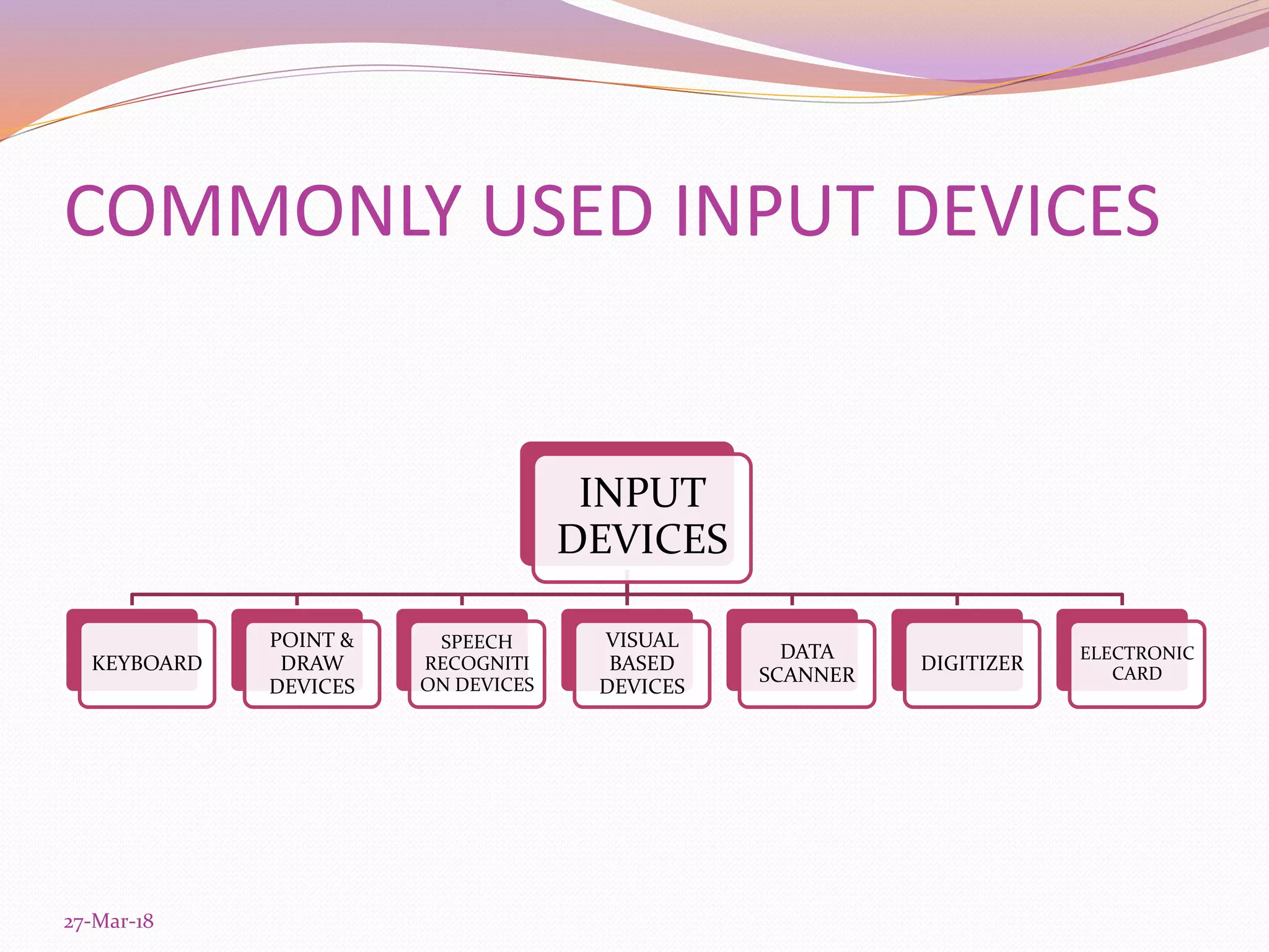 COMMONLY USED INPUT DEVICES
INPUT
DEVICES
KEYBOARD
POINT &
DRAW
DEVICES
SPEECH
RECOGNITI
ON DEVICES
VISUAL
BASED
DEVICES
DATA
SCANNER
DIGITIZER
ELECTRONIC
CARD
27-Mar-18
 