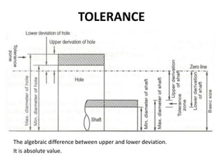TOLERANCE
The algebraic difference between upper and lower deviation.
It is absolute value.
 