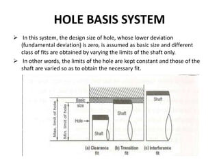 HOLE BASIS SYSTEM
 In this system, the design size of hole, whose lower deviation
(fundamental deviation) is zero, is assumed as basic size and different
class of fits are obtained by varying the limits of the shaft only.
 In other words, the limits of the hole are kept constant and those of the
shaft are varied so as to obtain the necessary fit.
 