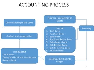 Financial Transactions or
Events
RecordingJournal
1. Cash Book
2. Purchase Book
3. Sales Book
4. Purchases Return Book
5. Sales Return Book
6. Bills Payable Book
7. Bills Receivable Book
8. Journal Proper
Classifying (Posting into
Ledger)
Summarizing
Trial Balance
Trading and Profit and Loss Account
Balance Sheet.
Analysis and Interpretation
Communicating to the Users
ACCOUNTING PROCESS
8
 