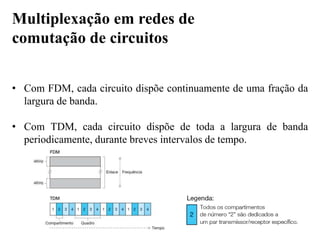 • Com FDM, cada circuito dispõe continuamente de uma fração da
largura de banda.
• Com TDM, cada circuito dispõe de toda a largura de banda
periodicamente, durante breves intervalos de tempo.
Multiplexação em redes de
comutação de circuitos
 