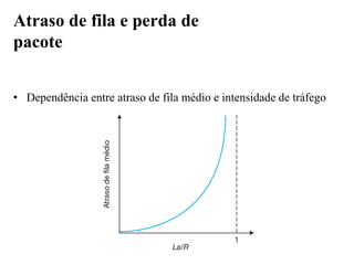 • Dependência entre atraso de fila médio e intensidade de tráfego
Atraso de fila e perda de
pacote
 