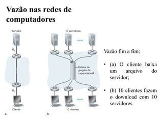 Vazão fim a fim:
• (a) O cliente baixa
um arquivo do
servidor;
• (b) 10 clientes fazem
o download com 10
servidores
Vazão nas redes de
computadores
 