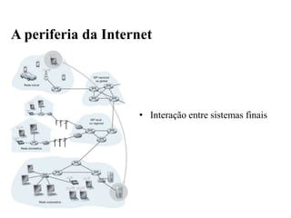 • Interação entre sistemas finais
A periferia da Internet
 