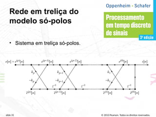 © 2013 Pearson. Todos os direitos reservados.
slide 31
Rede em treliça do
modelo só-polos
• Sistema em treliça só-polos.
 