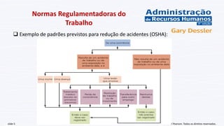 © 2014 Pearson. Todos os direitos reservados.
slide 5
Normas Regulamentadoras do
Trabalho
 Exemplo de padrões previstos p...