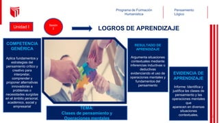 Pensamiento
Lógico
Programa de Formación
Humanística
COMPETENCIA
GENÉRICA
Aplica fundamentos y
estrategias del
pensamiento crítico y
creativo para
interpretar,
comprender y
proponer alternativas
innovadoras a
problemas o
necesidades surgidas
en el ámbito personal,
académico, social y
empresarial
EVIDENCIA DE
APRENDIZAJE
Informe: Identifica y
justifica las clases de
pensamiento y las
operaciones mentales
que
aparecen en diversas
situaciones
contextuales.
TEMA:
Clases de pensamiento y
Operaciones mentales
RESULTADO DE
APRENDIZAJE
Argumenta situaciones
contextuales mediante
inferencias inductivas o
deductivas
evidenciando el uso de
operaciones mentales y
fundamentos del
pensamiento
Sesión
2
Unidad I
2
LOGROS DE APRENDIZAJE
 
