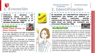 Pensamiento Lógico
Programa de Formación
Humanística
1. Evocación
Capacidad de recordar una
experiencia previa, es decir el
regreso de la subconciencia a la
conciencia con el carácter de un
recuerdo (Feuerstein, 1980)
2. Identificación
Es reconocer las características esenciales y
transitorias que definen los objetos. La
riqueza léxica condiciona nuestra
identificación, así como la búsqueda y relación
entre todas las partes del elemento que
estudiamos (Feuerstein, 1980)
Van apareciendo más pistas y datos sobre el caso del asesinato
del hombre que fue encontrado envuelto en un colchón y lanzado
en el jirón Santa Rosa, en San Juan de Lurigancho. TV Perú
Noticias indicó que la identidad de la víctima es Richard
Alexander Gonzales Fuenmayor (25), quien sería extranjero.
En el informe periodístico se indicó que la Policía Nacional pudo
establecer la identidad del hombre debido a que los agentes PNP
recibieron la información de los vecinos respecto a que una
camioneta de color negro y de placa BTL-308 se encontraba
estacionada desde el último fin de semana al frente de una losa
deportiva. Por ello, a través de la placa, ubicaron al propietario,
quien sería un empresario que reside en Trujillo.
“Siento que cada palabra que hablo en portugués
es un paso adelante en mi ida”, dice Yalethe,
quien ha estado en Brasil con su familia por poco
más de un año.
“Sufrimos mucho en Venezuela, no podíamos
quedarnos atrás. Somos muy guerreros, venimos
a luchar para construir un nuevo futuro.”
“Las palabras que hablo salen de mi corazón.
‘Dios los bendiga’ es una frase que significa
mucho para mí en esta nueva vida en Brasil.
Estamos muy agradecidos por todo el apoyo y
por estar aquí juntos”.
Yalethe Toledo, 49 años - de
Zaraza, Venezuela
30
 